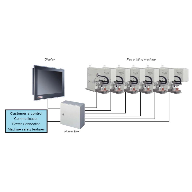 network machine